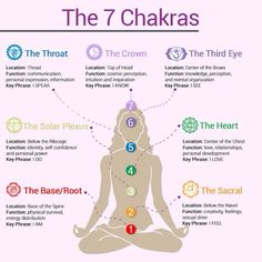 Chakra For Beginners, Chakra Meanings, Rare Tattoos, The Seven Chakras, The 7 Chakras, Tattoos Men