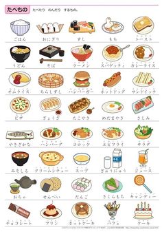 an image of japanese food and their meanings in different languages, with the words written below it