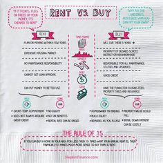 the rules of rent vs buy on paper napkins with red and green lettering,