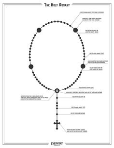 How To Pray The Rosary Printable Handout PDF File | Etsy Diy Rosary Necklace, Praying The Rosary Catholic, Rosary Guide, St Josemaria Escriva, The Mysteries Of The Rosary, Mysteries Of The Rosary, Prayer Guide, Clip Ideas, Pray The Rosary