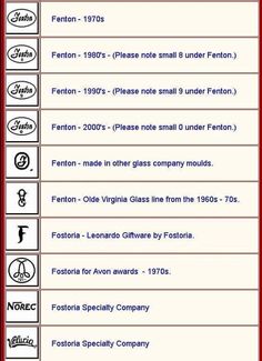 an image of the names and numbers of different brands in each country's logo