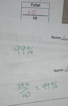 Academic motivation. Perfect scores and high 90s. Math. Smart Academic Validation Grades, Academic Validation Drawing, Good Grades Aesthetic A+, Academic Success Aesthetic, Perfect Grades Aesthetic, Academic Validation Aesthetic, Good Grades Aesthetic, Academic Manifestation, Grades Aesthetic