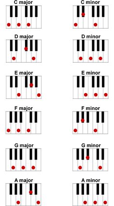 the piano chords are arranged in four different ways, with red dots and black keys