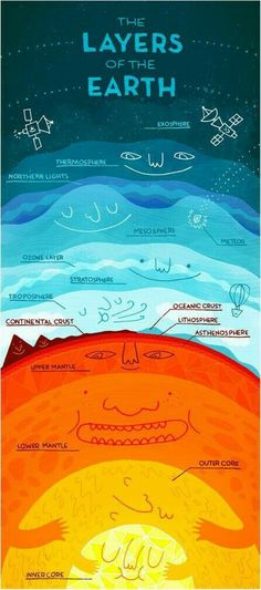 an image of the layers of the earth