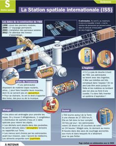 the diagram shows how space station is located