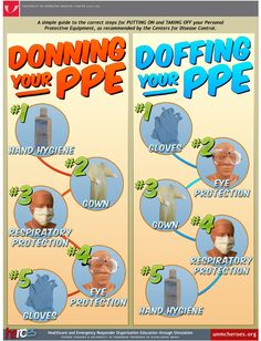 a poster with instructions on how to use ppe for face coverings and eye protection