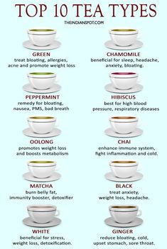 the top ten types of tea cups and saucers