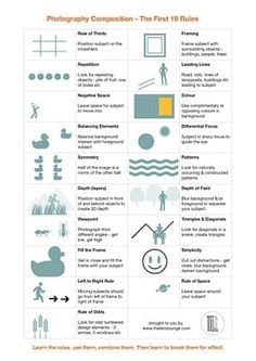 an info sheet with different types of symbols and their meanings, including the words photography composition