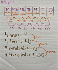 a piece of paper that has some writing on it with numbers and times in them