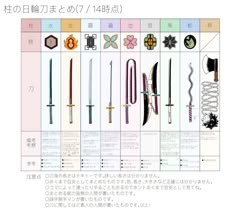 the different types of swords are displayed in this poster, with japanese characters on them