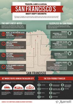 the san francisco info sheet is shown in red and black, with information about what it's like to travel