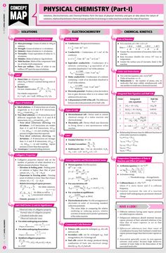 the physical and chemical worksheet is shown in this poster, which shows how to use