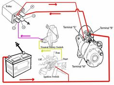 the wiring diagram for a car's starter and battery system, including an alter