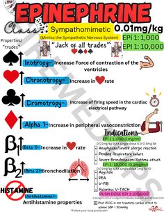 an info sheet describing the different types of epnephiine