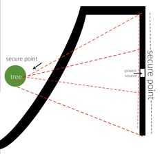 a diagram showing the direction of an object that can be seen through a telescope lens