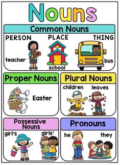 a poster with words and pictures on it that describe the different types of children's names