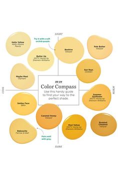 the color compass is shown with different shades