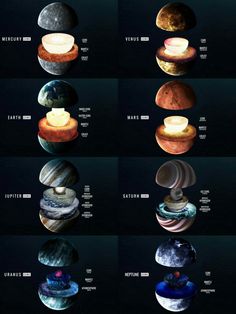 the solar system with all its planets in it's different sizes and colors, including one