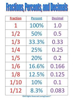 fractions, percents and percentages worksheet for students to practice fraction