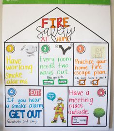 a fire safety poster hanging on the wall in front of a bulletin board with words and pictures