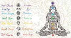 Top 30 Gorgeous Chakra Tattoo Design IDeas (2024 Updated) 84 Sitting Yoga, Chakra Tattoo, Yoga Images, Chronic Fatigue Symptoms, Chakra Racine, Yoga Posen, Woman Sitting, Les Chakras, Modern Curtains