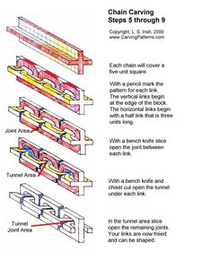 the diagram shows how to use different types of crimming shapes and sizes for each piece of furniture