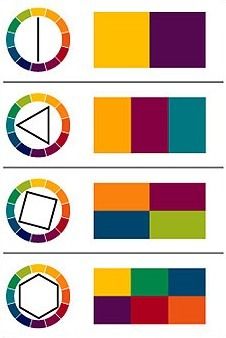 an image of different colors and shapes on a white background with text that says, what is the color wheel?