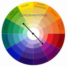 a color wheel with the words complementary on it