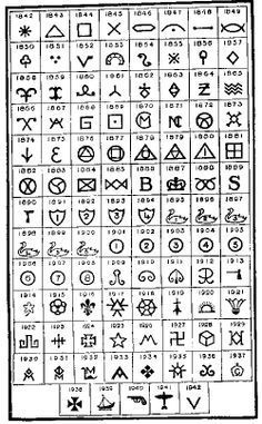 an old, black and white drawing of symbols