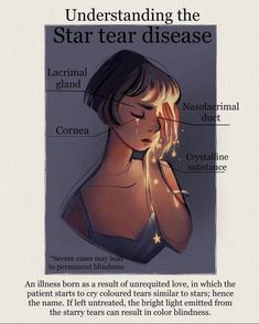 Fantasy Diseases Art, Understanding Fictional Diseases, Add As A Drawing, Dnd Diseases, Hanakai Disease Drawing, Fantasy Items Concept, Fantasy Diseases, Fantasy Illness, Fantasy Disease