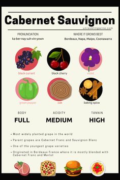 the different types of food that are in this info sheet, including fruits and vegetables