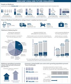 an info sheet with information about medical care and the benefits it has to be in