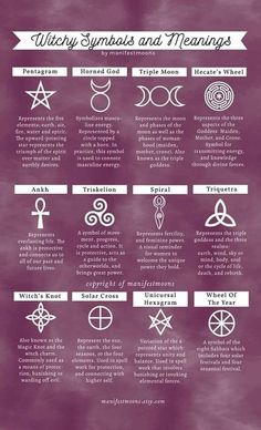 the symbols and meanings for each zodiac sign