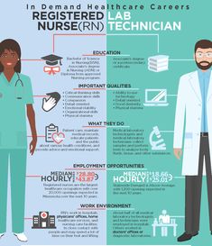 an info poster detailing the benefits of medical care for nurses and their children in nursing