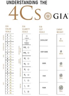 Diamond Classification, Gia Diamond Chart, Diamond Information, 4cs Of Diamonds, 4 C's Of Diamonds, Diamond Color Chart, Diamond Chart, Diamond Size Chart, Delicate Jewelry Necklace