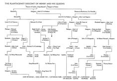 a family tree with many names and dates