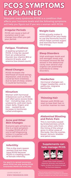 Curious about the changes in your body? Dive into the world of PCOS symptoms with us. Unravel the complexities of polycystic ovarian syndrome this PCOS awareness month. Wondering about hormone imbalance and its effects? Explore natural methods to balance hormones. Let's embark on a journey to decode your well-being together! Click here to earn more about S'moo and how it can help treat PCOS symptoms. Woman To Woman, Fertility Health, Irregular Periods, Polycystic Ovarian Syndrome, Menstrual Health, Feminine Health, Polycystic Ovaries, Mood Changes, Hormone Health