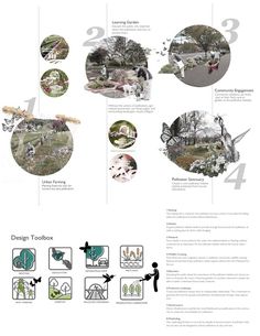 an info sheet showing the various types of trees and shrubs in different directions, with information about them