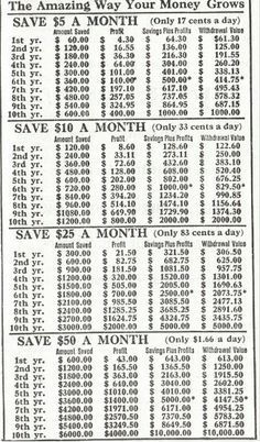 a black and white poster with numbers in the bottom right hand corner that reads, save $ 10 a month