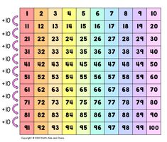 an image of the number chart for numbers