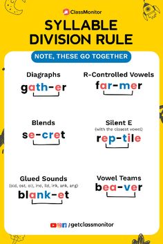 a poster with words and pictures on it that say, sylabe division rules