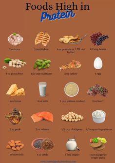 Foods High In Protein, Makanan Rendah Kalori, Resep Smoothie, Healthy High Protein Meals, Healthier Options, Healthy Weight Gain, Easy Healthy Meal Prep, Makanan Diet, Egg Muffins