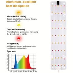 the back side of an electronic device with different colors and measurementss on it, including heat