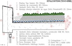 the diagram shows how to build a retaining wall for an area that has been built into it