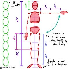 the drawing shows how to draw a human figure with different angles and sizes, as well as measurements for each body