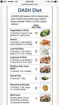 Dash Diet Food Pyramid, Low Bp Diet, Dash Diet For Kidneys, Dash Diet Grocery List, Dash Meal Prep, Dash Diet Recipes Dinner Meal Ideas, Dash Diet Recipes Easy, Meal Plan For High Blood Pressure, Dash Diet Meal Plan Phase 1