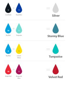 the different colors of water and how to use them