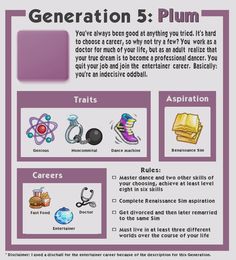 a poster with the words generation 5 plum in it's center and pictures of other items