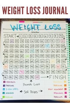 Weight Tracker Journal, Weight Goal Chart, Loss Weight Planner, Losing Weight Journey, Diy Health Journal, Weight Journal Ideas, Diet Journal Ideas Planners, Diy Fitness Journal Ideas, Diet Journal Ideas