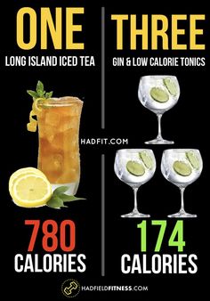 Alcohol Calories, Bodybuilding Women Diet, Healthy Diet Ideas, Calories Food, Keto Easy Recipes, Low Calorie Drinks, Mens Health Magazine